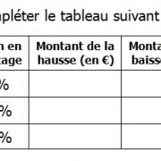 Exercices corrigés de maths 6éme - Le pourcentage