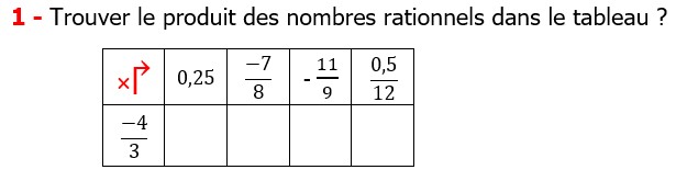 Exercices corriges cours mathématique les nombres rationnels la multiplication et la division maths 3éme calcul le produit et le quotient Trouver le produit des nombres rationnels dans le tableau 