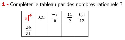 Les nombres rationnels le produit et le quotient maths 4éme Exercices corriges cours mathématique Compléter le tableau par des nombres rationnels 