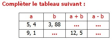 EXERCICES APPLIQUÉS  DE MATHS 6éme  Addition et soustraction de nombres décimaux